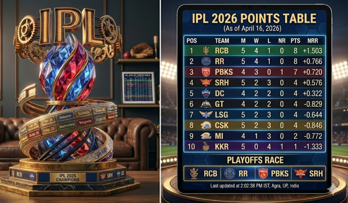 IPL Points Table