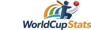 worldcupstats logo