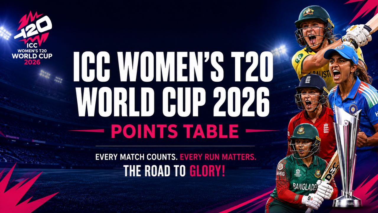 ICC Women's T20 World Cup 2026