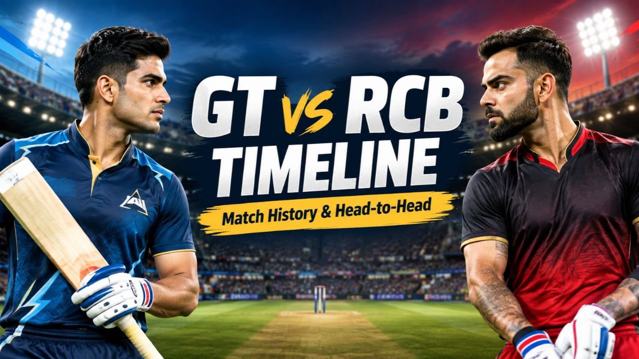 Gujarat Titans vs Royal Challengers Bengaluru Timeline