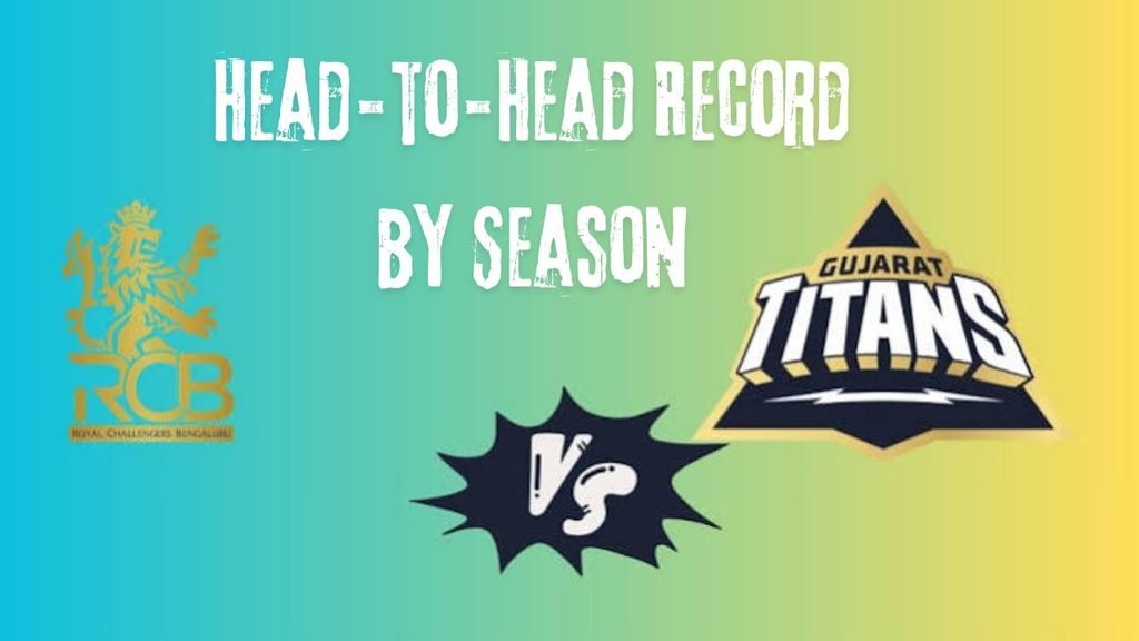 Gujarat Titans vs Royal Challengers Bengaluru Timeline